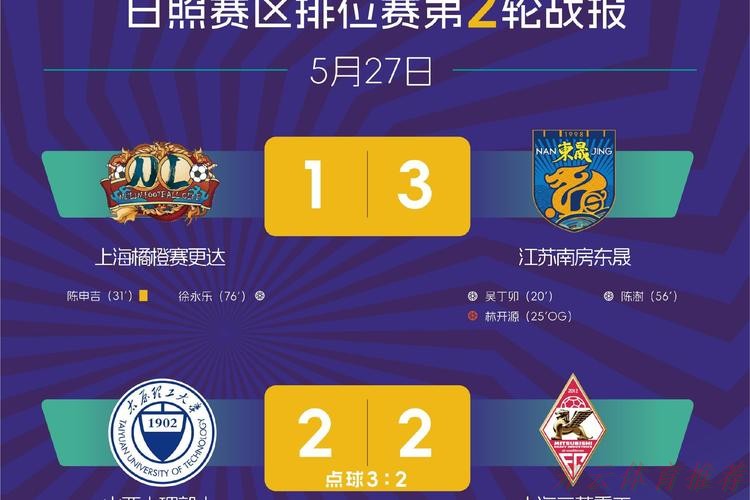 开云体育中心：中冠战报|总决赛分组赛第六轮