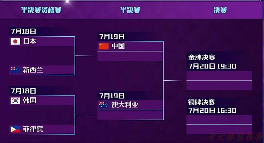 开云体育链接：女五亚洲杯中国队三连胜 小组头名晋级八强